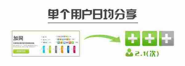 Jiathis发布2012年度社会化工具使用数据报告