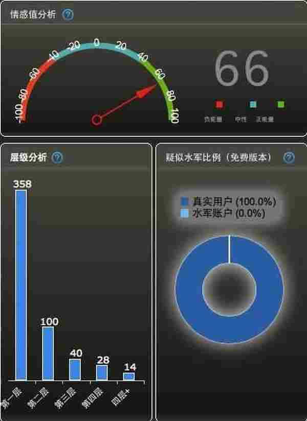 跟杜蕾斯学实时营销