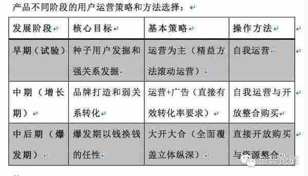 互联网产品用户运营的基本逻辑（呕血总结）