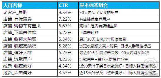 “泳”闯淡季，“衣”击中的