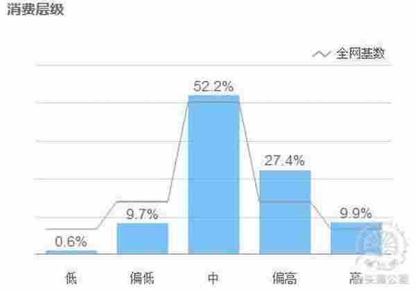 如何接好主推接力棒