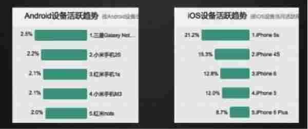 产品运营丨如何通过数据指标来分辨真假用户