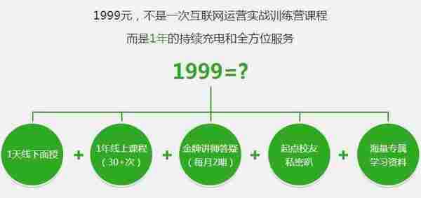 【起点学院】首席运营官实战训练营开启抢票，火速围观！！