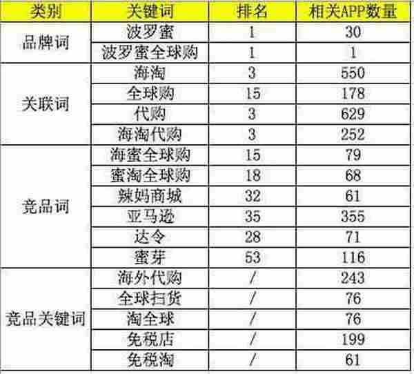 干货：8小时搞定一款app的关键词优化