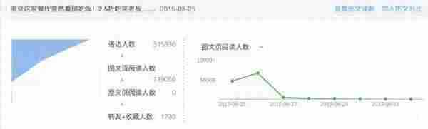 一年写了20篇100000+广告图文，怎么做到的？