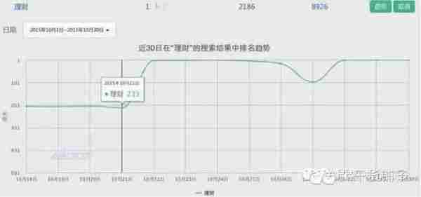 “关键词覆盖数＋马甲＋技术流”，如何从红海中趟出一片蓝天？