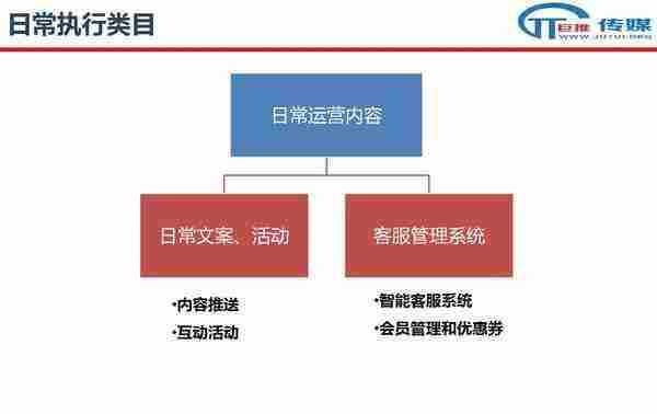 微信代运营的误区 ：案例解析教你如何运营微信公众号