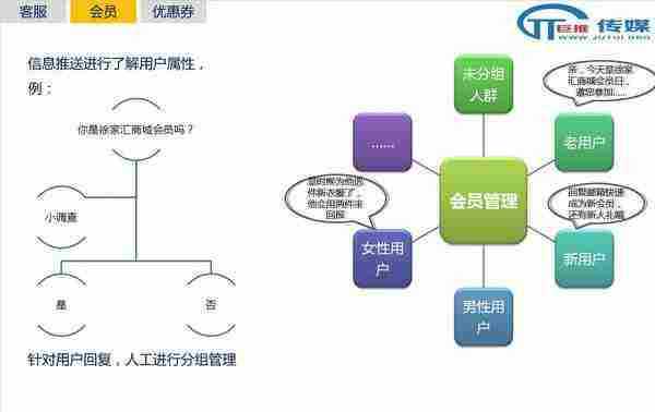 微信代运营的误区 ：案例解析教你如何运营微信公众号