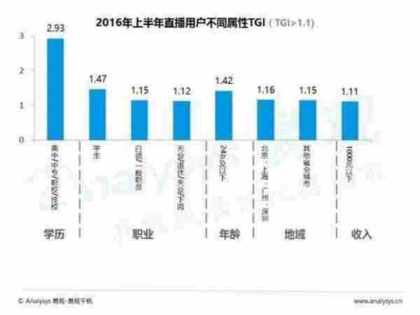 视频直播平台如何推广与变现？这里有深度分析给你支招