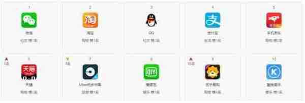 App Store用户搜索习惯迎巨变？品牌建设可破此局！