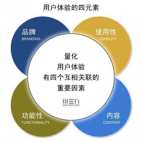 有趣的用户登录界面