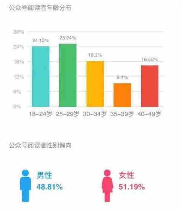 填空题：美食+八卦+ ( ? ) =仅靠“写”就能吸粉14万？