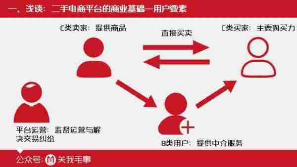 电商人必看：4万字深度分析，二手实物电商的产品之道