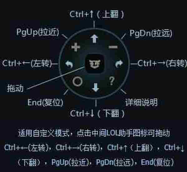 LOL终于推出了3D视角功能，然而它真正的用途其实是这个！