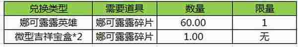 王者荣耀元宵节活动 娜可露露免费兑换