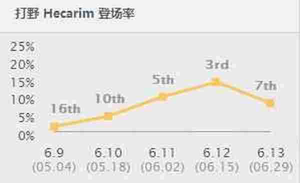 LOL人马S7打野出装符文 LOLS7人马打野天赋加点