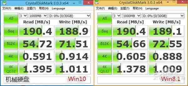 猜猜谁会赢？Win10 vs Win8.1性能全面PK