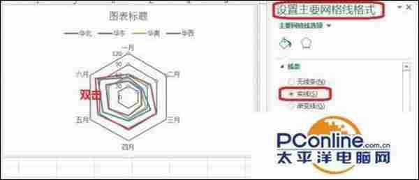 excel如何制作雷达图？excel雷达图制作方法