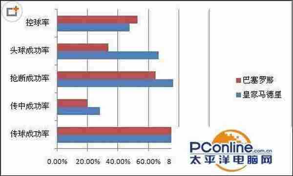 制作Excel条形图的方法