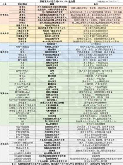 专业黑话术介绍，游戏有哪些专业黑话术？