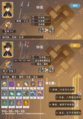 【原神】V5.2攻略 | 全岩元素5星角色·一图流培养