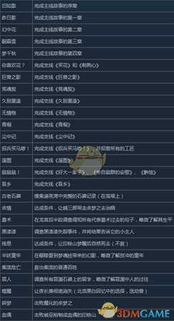 《古剑奇谭3》任务成就有哪些 任务成就一览
