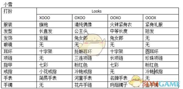 《如龙0：誓言之地》夜店小姐小雪全Looks打扮攻略