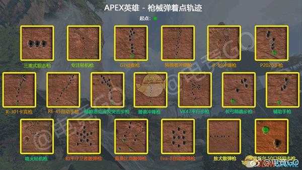 《Apex英雄》全武器弹道分享