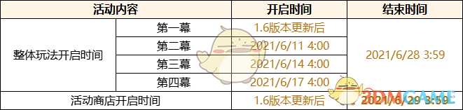 《原神》「盛夏！海岛？大冒险！」活动内容一览