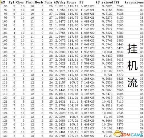 点击英雄神魂（AS）分配表一览