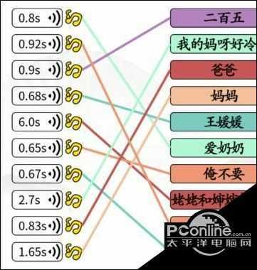 汉字找茬王  连上全部汪星语通关攻略【详解】