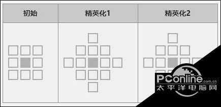 明日方舟辅助干员空角色攻略【详情】