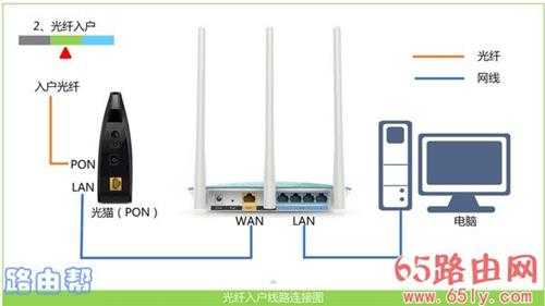 怎么登录192.168.1.1？