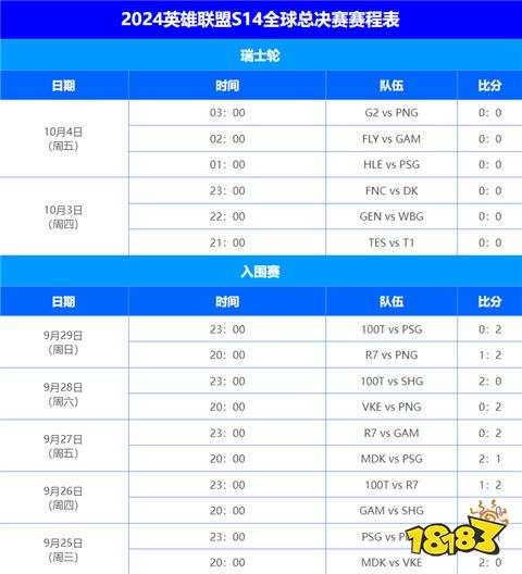 s14全球总决赛瑞士轮赛程表有没有 s14世界赛瑞士轮赛程表一览