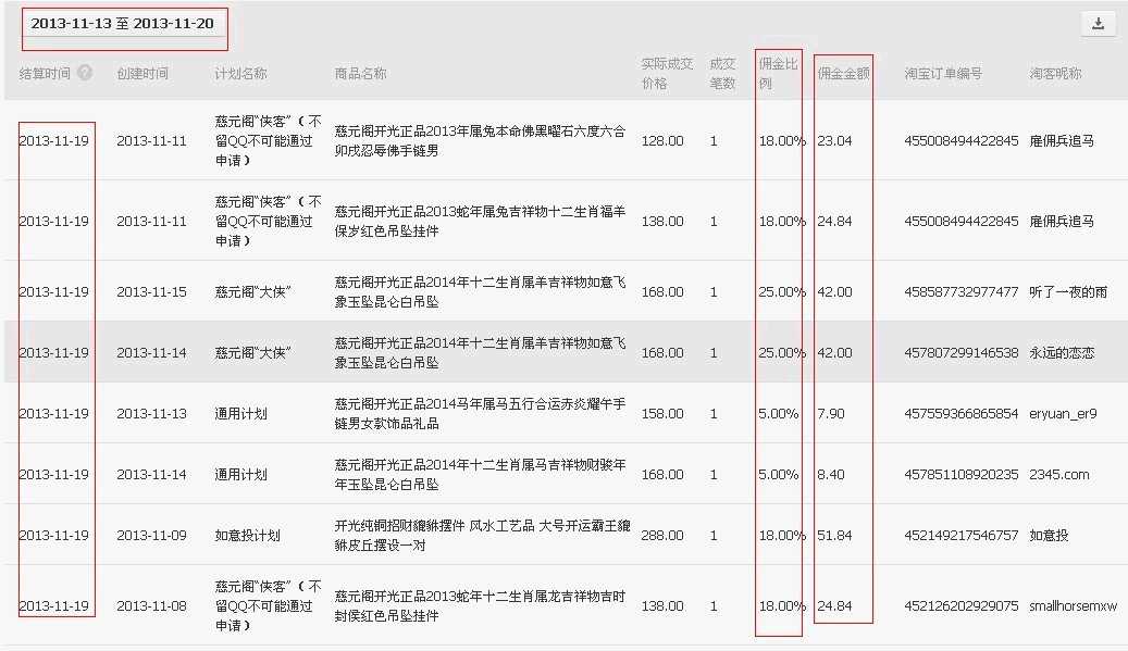 站长新手如何做淘宝客的单品推广