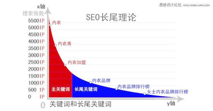 seo实例搜狐畅游教你如何做网站SEO关键词选择和部署