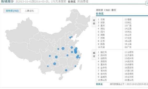 淘宝SEO搜索排名策略 标题优化秘笈