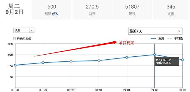 竞价新手经验分享