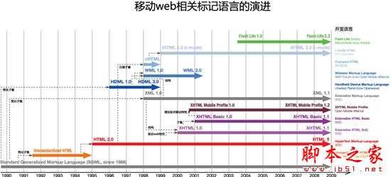 移动网站优化：如何构建对百度友好的移动站点