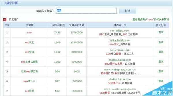 网站关键词库建立与筛选?