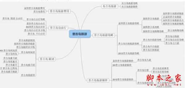 如何利用长尾关键词？利用长尾理论突破流量瓶颈的经验技巧