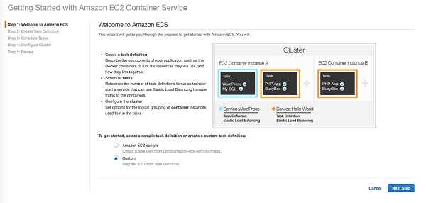 利用AWS的EC2技术部署服务器的Docker容器