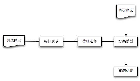 深入探究美团对于团购商家信息的数据挖掘方法