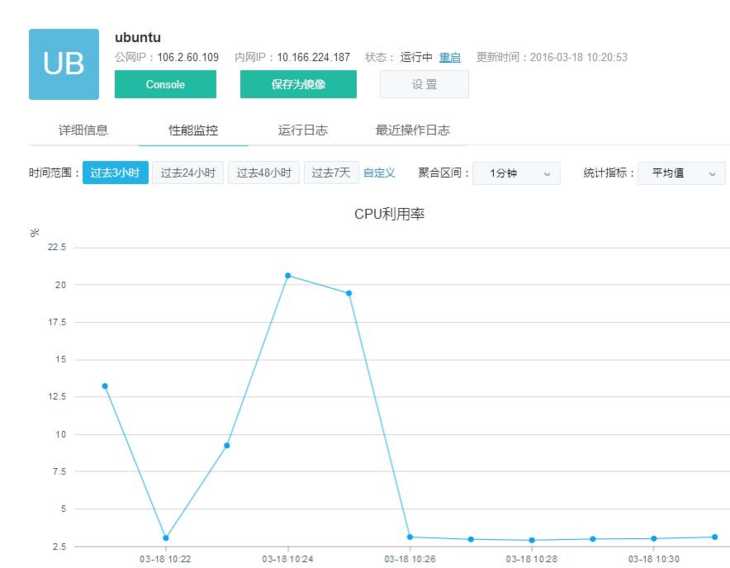 在网易蜂巢中创建和管理Docker容器的教程