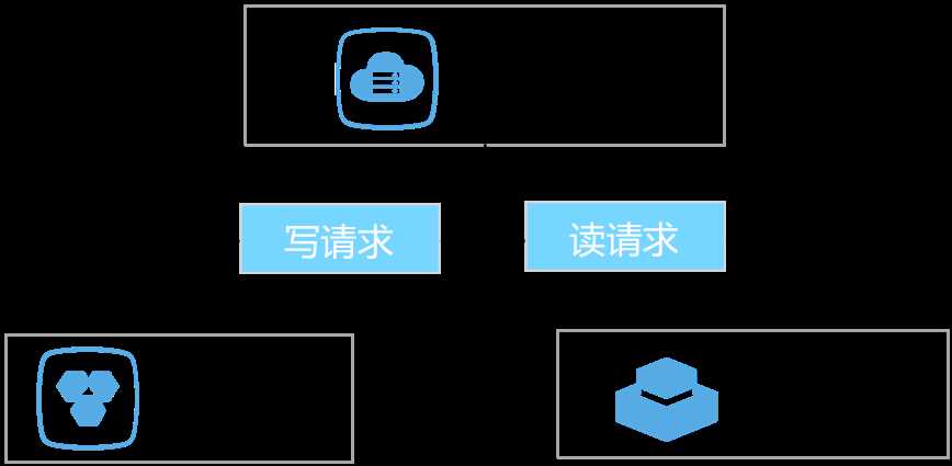 服务器端缓存失效的应对方法经验总结