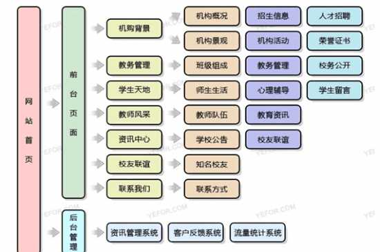 如何有效的运营教育类网站?