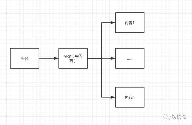 内容创业风口,怎么捞上一笔?