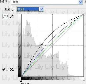 Photoshop 外景人物照片淡淡的青蓝色