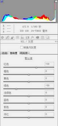 photoshop(PS)为美女局部特写照片美化润肤处理效果实例教程介绍