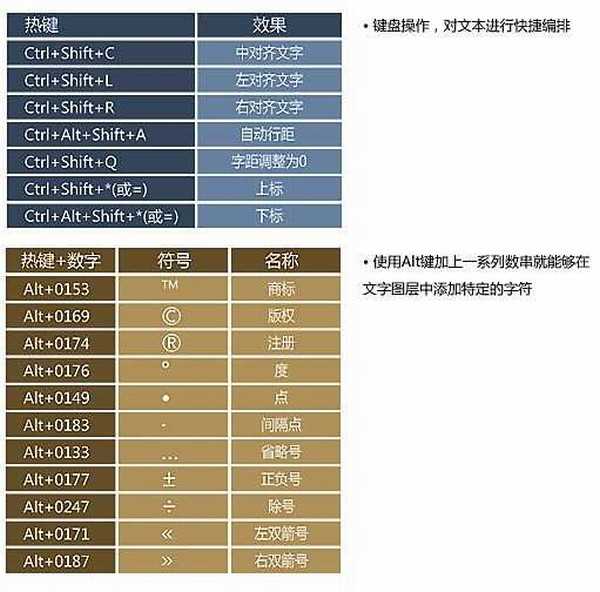 Ps中文字的一些实用技巧